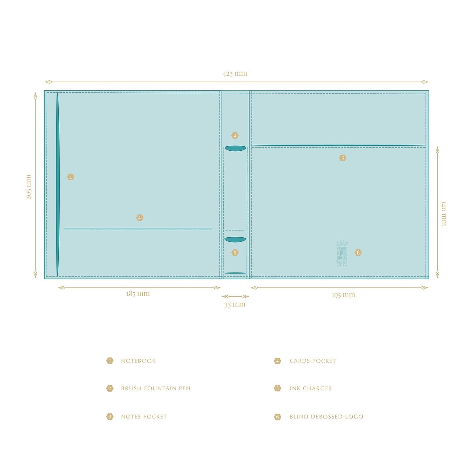 Always Right Fether™ Folio - Mustard Yellow
